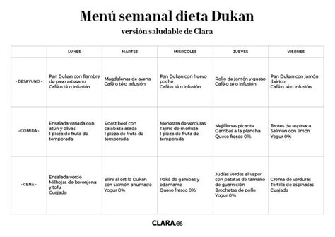 Dieta Dukan Fase Ataque: Menú y Lista de Alimentos Permitidos