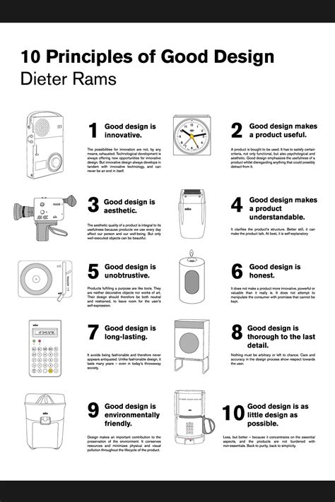 dieter rams 10 principles of good design