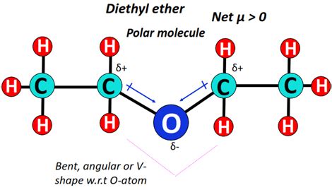 Diethyl Ether Polarity
