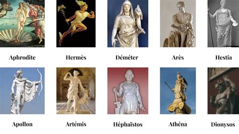 Dieux Grecs Liste