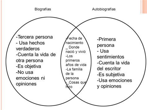Read Online Diferencias Entre Biografia Y Autobiografia Wikipedia 