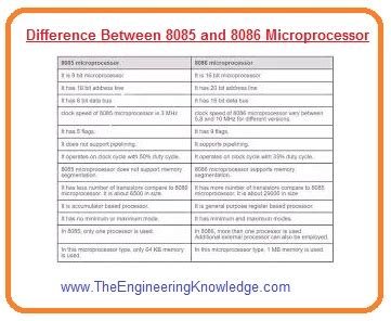 Difference Between 8085 Microprocessor And 8051 Microcontroller
