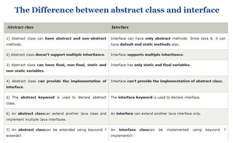difference between abstract class and interface typescript