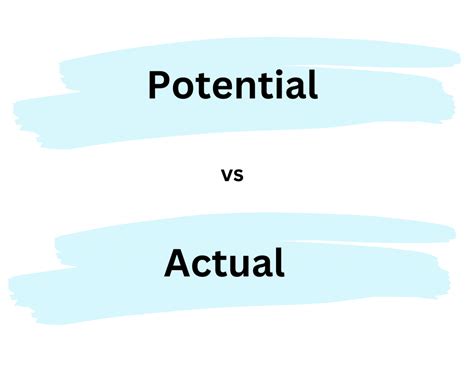 Difference Between Actual And Potential Resources
