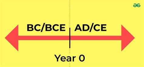 Difference Between Ad And Ce