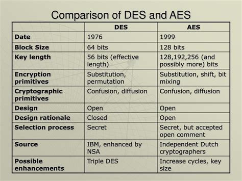Difference Between Aes And Des