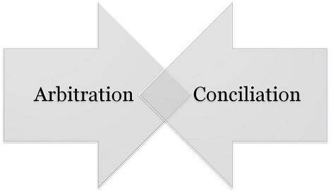 Difference Between Arbitration And Conciliation
