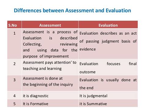 difference between assessment and evaluation slideshare
