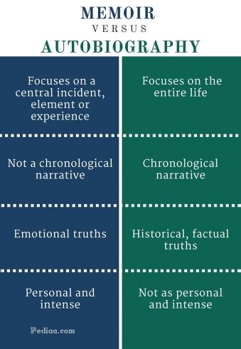 difference between autobiography and personal narratives