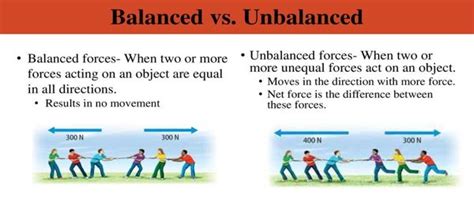 Difference Between Balanced And Unbalanced