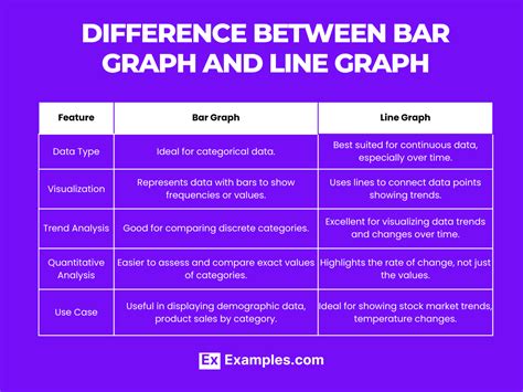 Difference Between Bar Graph And Histogram