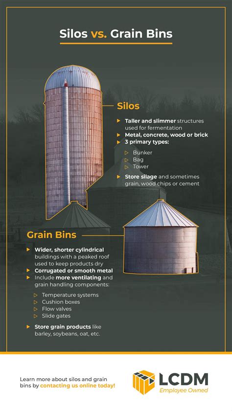 Difference Between Bin Bunkers And Silos