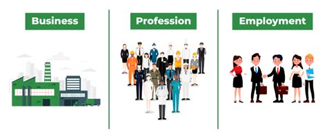 Difference Between Business Profession And Employment