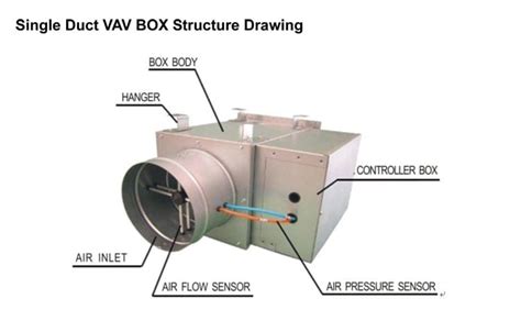 difference between bypass and pressure independent vav boxes