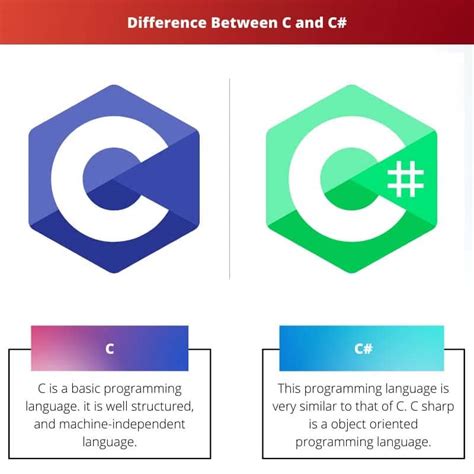 Difference Between C And C