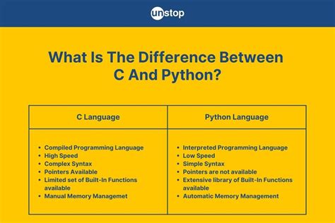 Difference Between C And Python