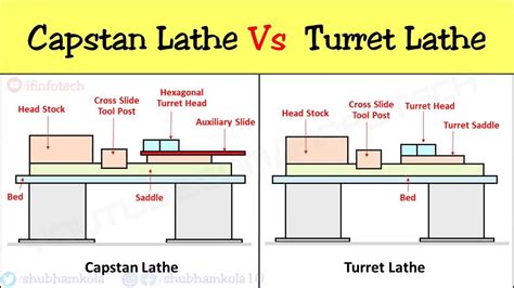 Difference Between Capstan And Turret Lathe