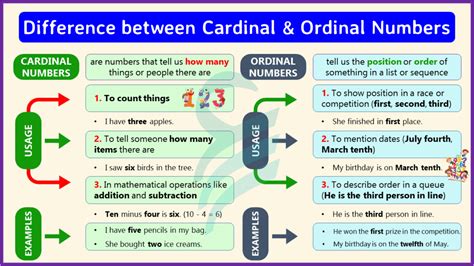 Difference Between Cardinal And Ordinal Utility