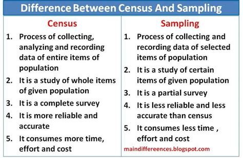 difference between census and sampling method,difference between census