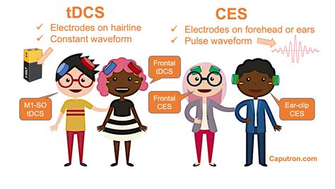 Difference Between Ces Tdcs Device