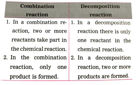 Difference Between Combination Reaction And Decomposition Reaction