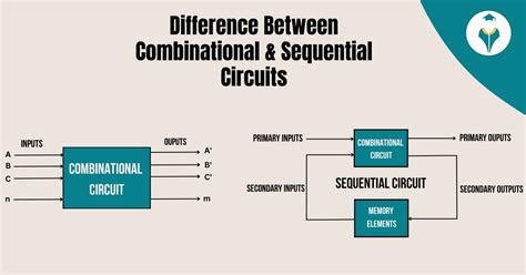 Difference Between Combinational And Sequential Circuit