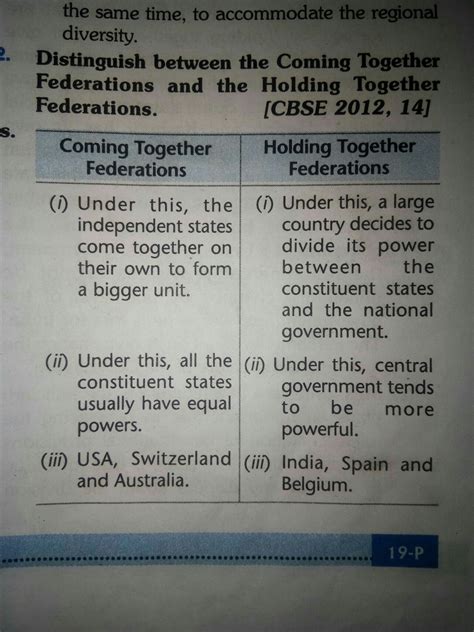 Difference Between Coming Together And Holding Together Federation