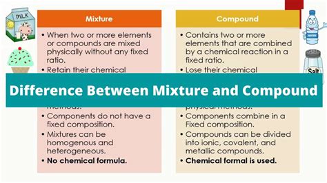 Difference Between Compound And Mixture