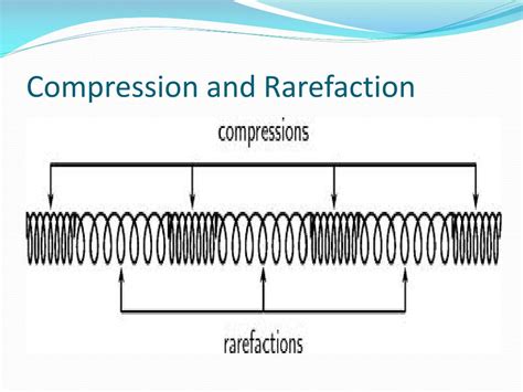 Difference Between Compression And Rarefaction