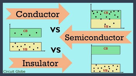 Difference Between Conductor And Semiconductor