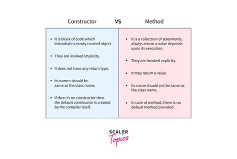 Difference Between Constructor And Method