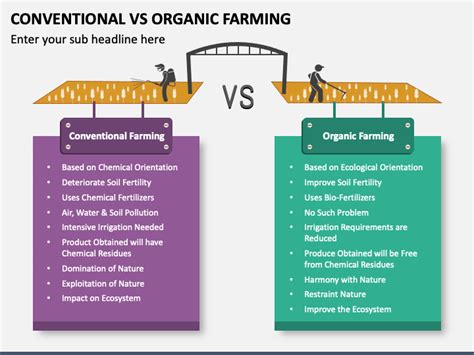 Difference Between Conventional And Organic Farming