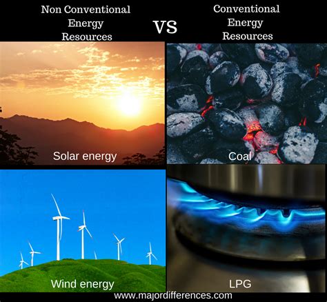 Difference Between Conventional Energy And Non Conventional Energy