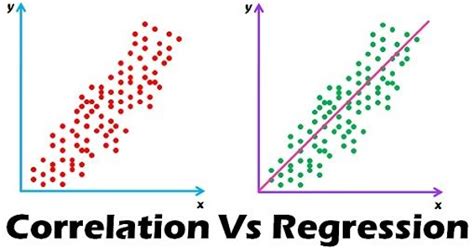 Difference Between Correlation And Regression