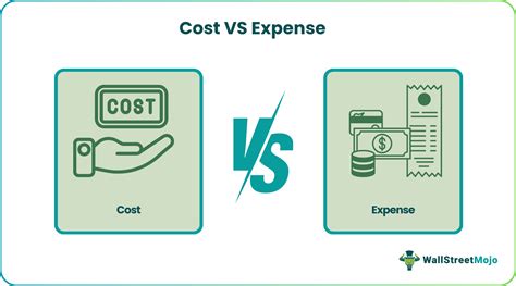 Difference Between Cost And Expense