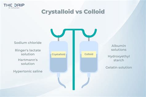 Difference Between Crystalloids And Colloids