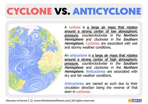 Difference Between Cyclone And Anticyclone