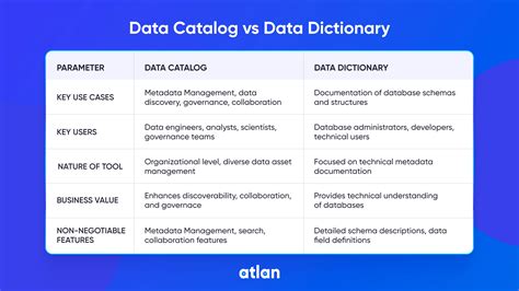 Difference Between Data Dictionary And Data Catalog