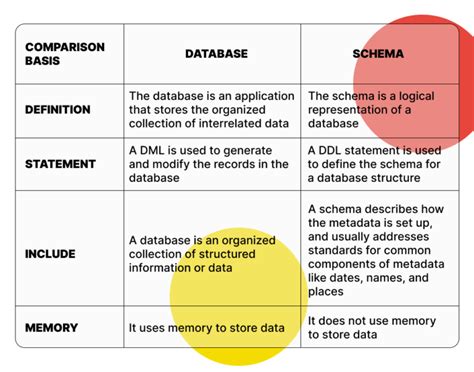 Difference Between Database And Database Management System