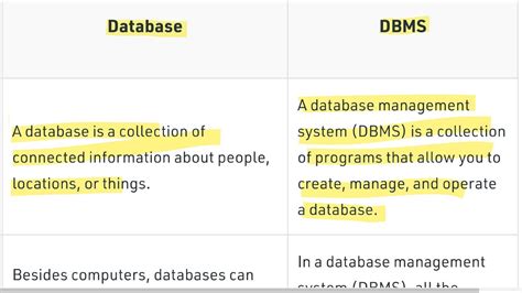 Difference Between Database And Dbms