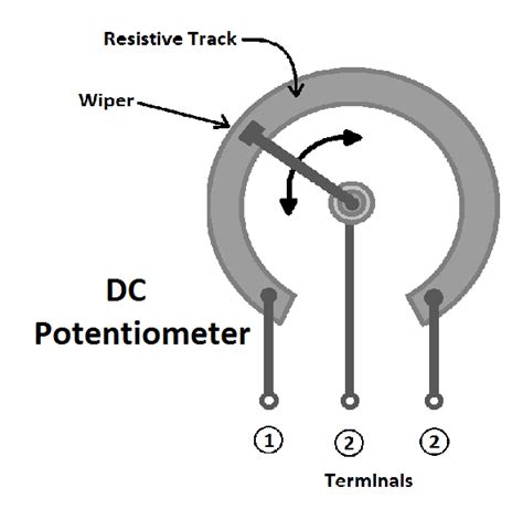 Difference Between Dc Potentiometer And Ac Potentiometer
