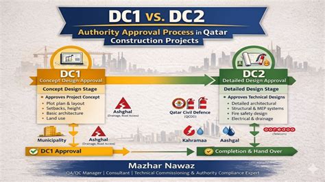 Difference Between Dc1 And Dc2 Planes