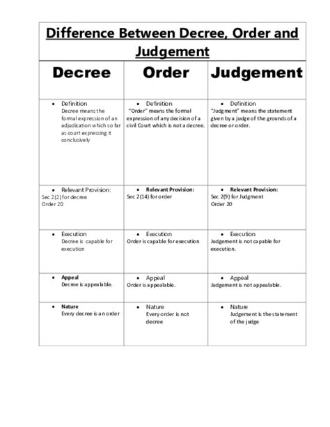 Difference Between Decree And Judgement
