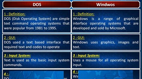 Difference Between Dos And Windows Operating System
