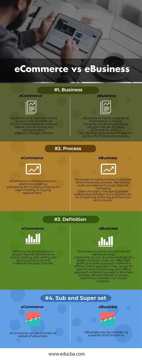 Difference Between E Business And E Commerce