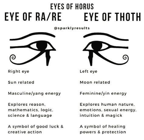 difference between evil eye and eye of horus