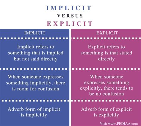 Difference Between Explicit And Implicit Cost