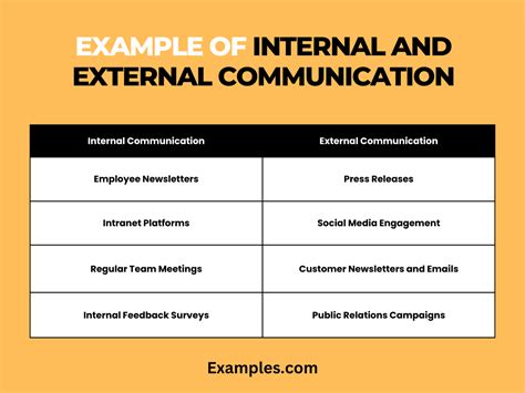 Difference Between External And Internal Respiration