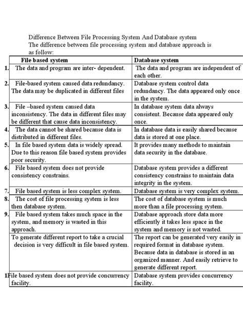 Difference Between File Processing System And Dbms