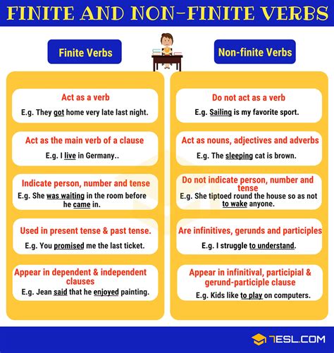 Difference Between Finite And Non Finite Verb